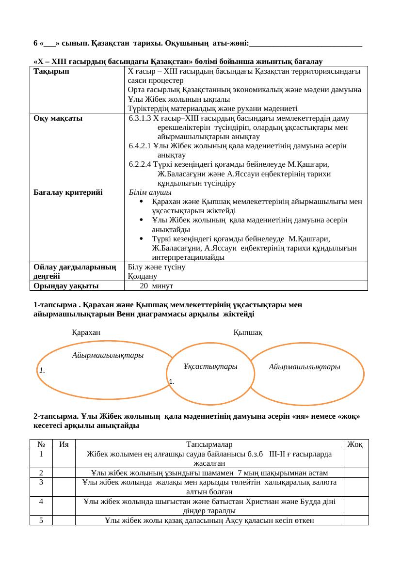 6 Қ Тарих 2 тоқсан БЖБ 10 ғасыр – 13 ғасырдың басындағы Қазақстан