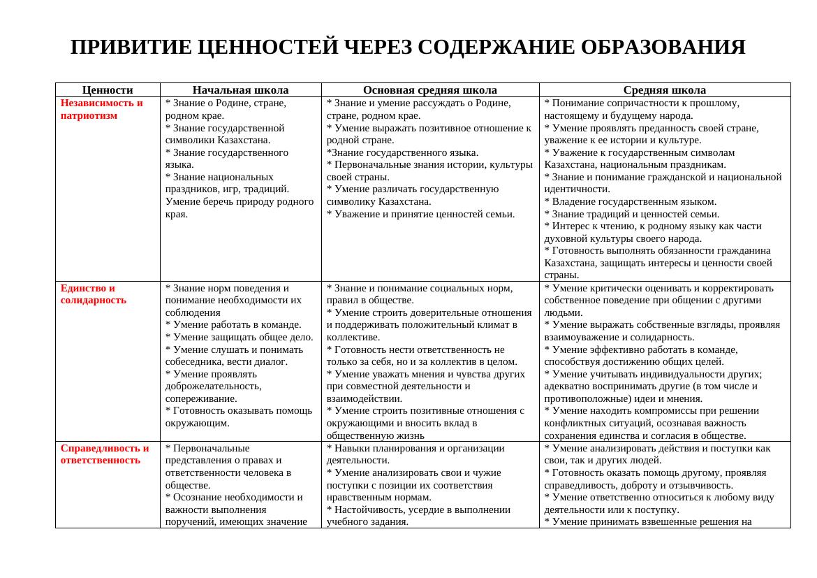 Ценности для КСП