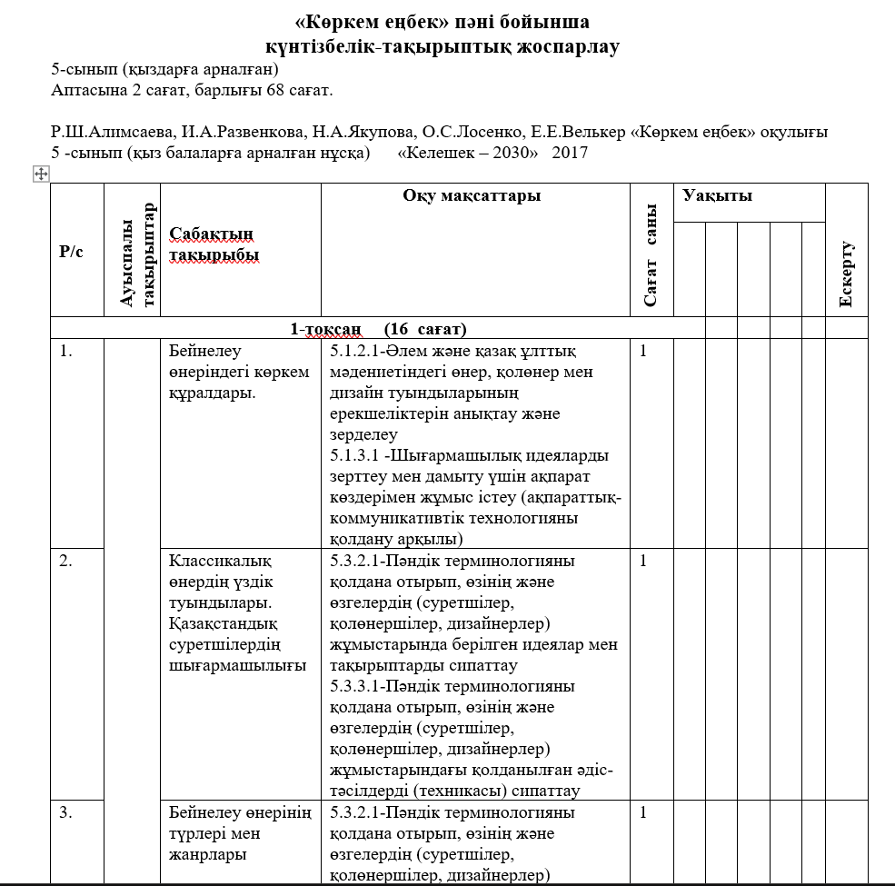 КТЖ 5 сынып «Көркем еңбек» күнтізбелік-тақырыптық жоспарлау (қыздарға арналған)