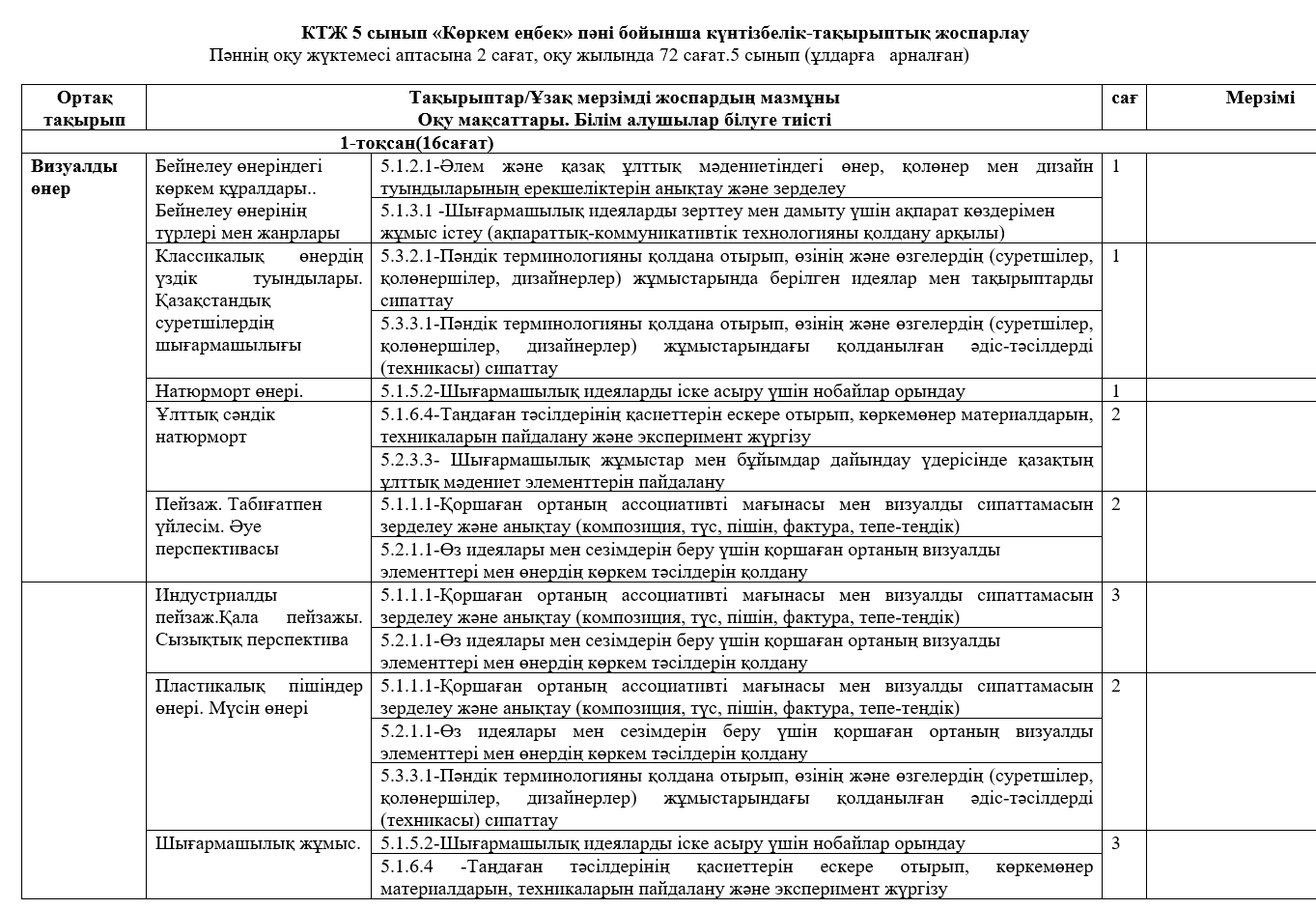 КТЖ 5 сынып «Көркем еңбек» күнтізбелік-тақырыптық жоспарлау (ұлдарға   арналған)