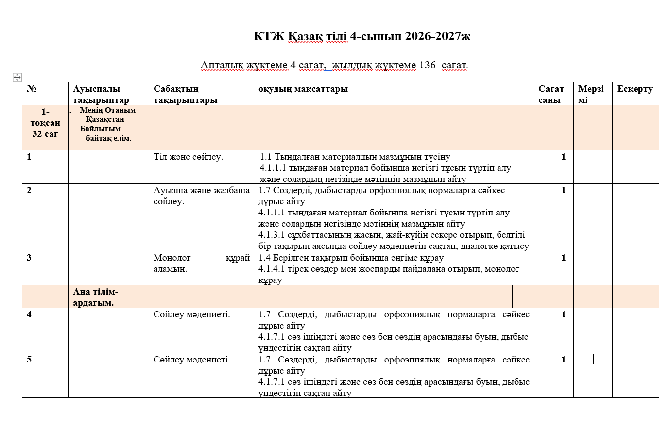 КТЖ Қазақ тілі 4-сынып 2026-2027ж Апталық жүктеме 4 сағат