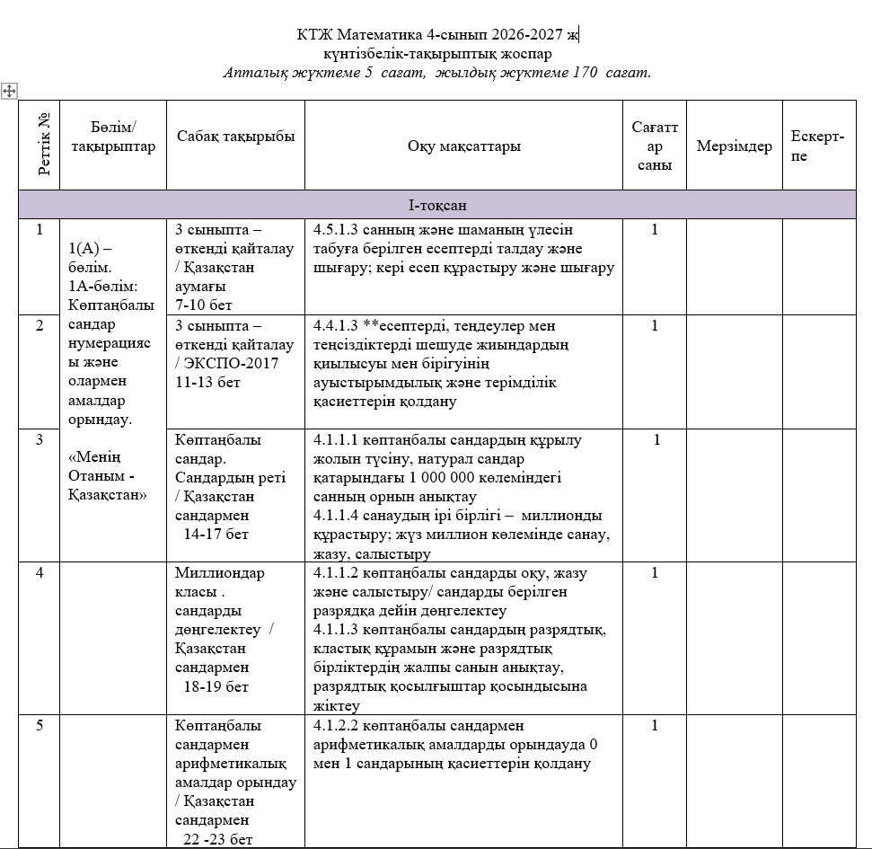 КТЖ Математика 4-сынып 2026-2027 ж