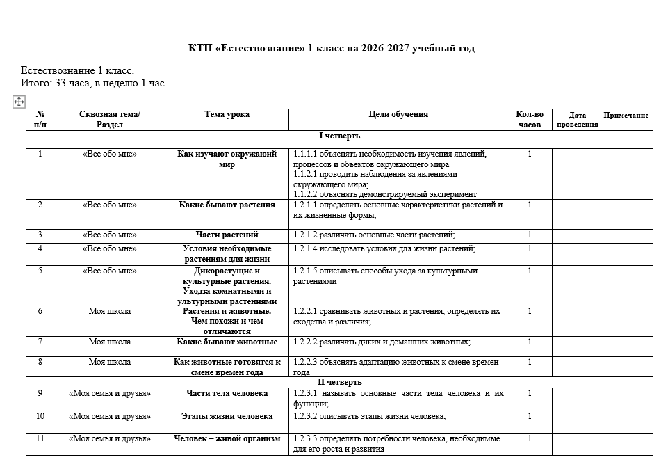 КТП «Естествознание» 1 класс на 2026-2027 учебный год