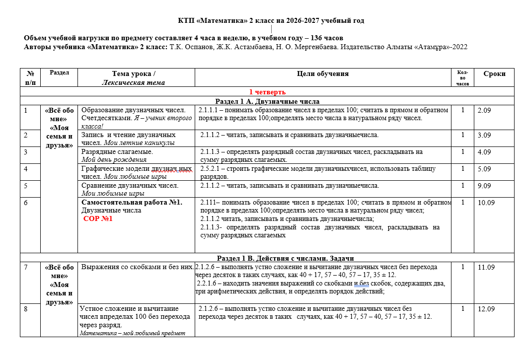 КТП Математика 2 класс на 2026-2027 учебный год