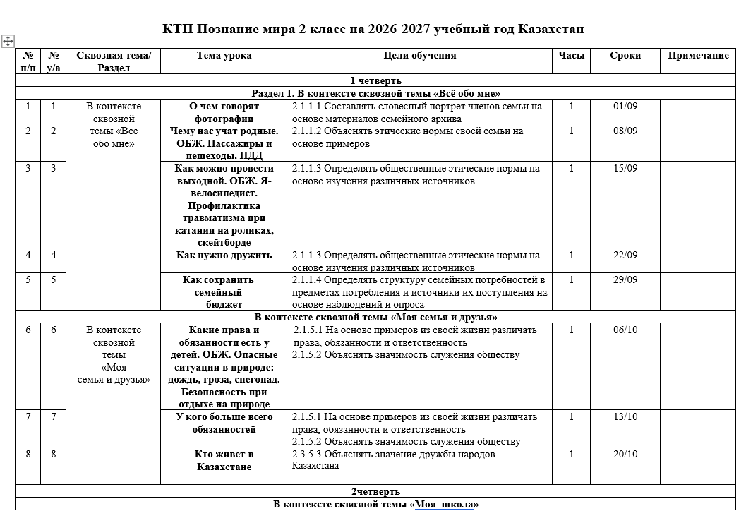 КТП Познание мира 2 класс на 2026-2027 учебный год Казахстан
