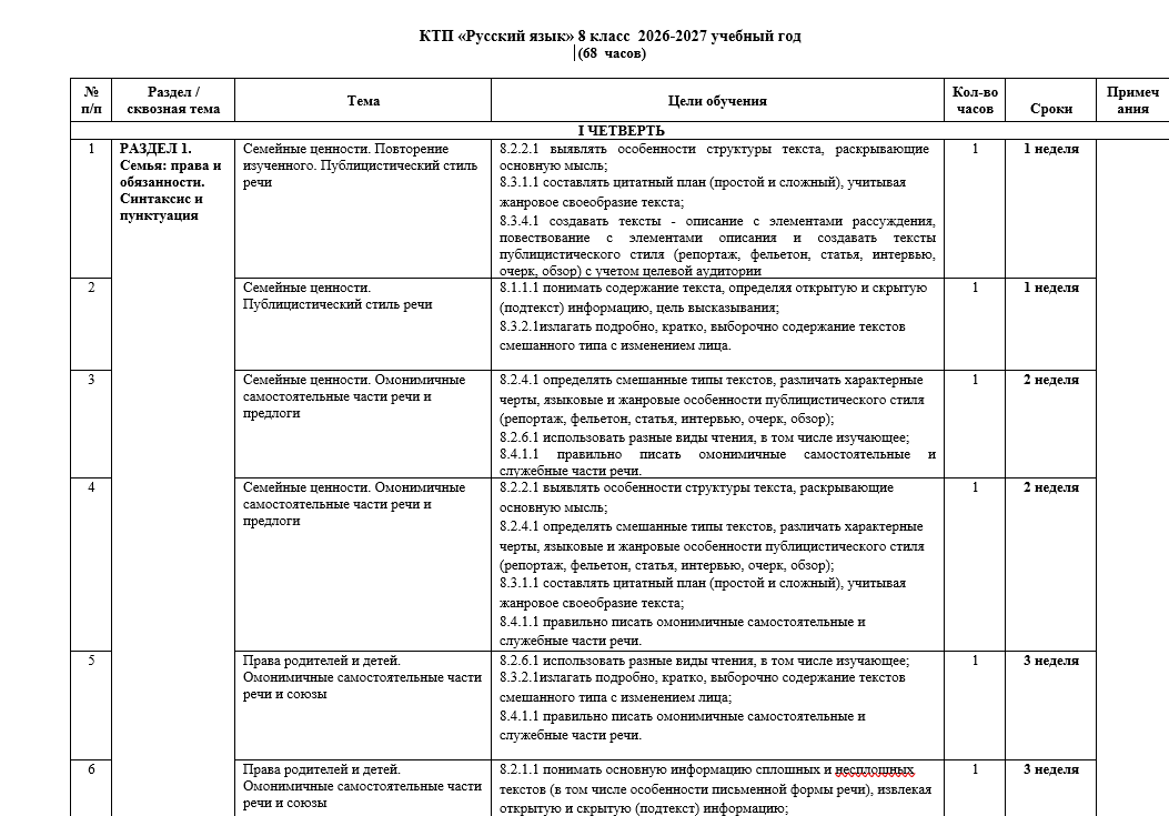 КТП «Русский язык» 8 класс  2026-2027 учебный год