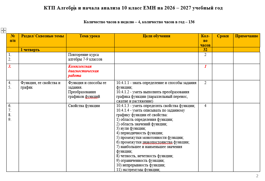 КТП Алгебра и начала анализа 10 класс ЕМН на 2026 – 2027 учебный год