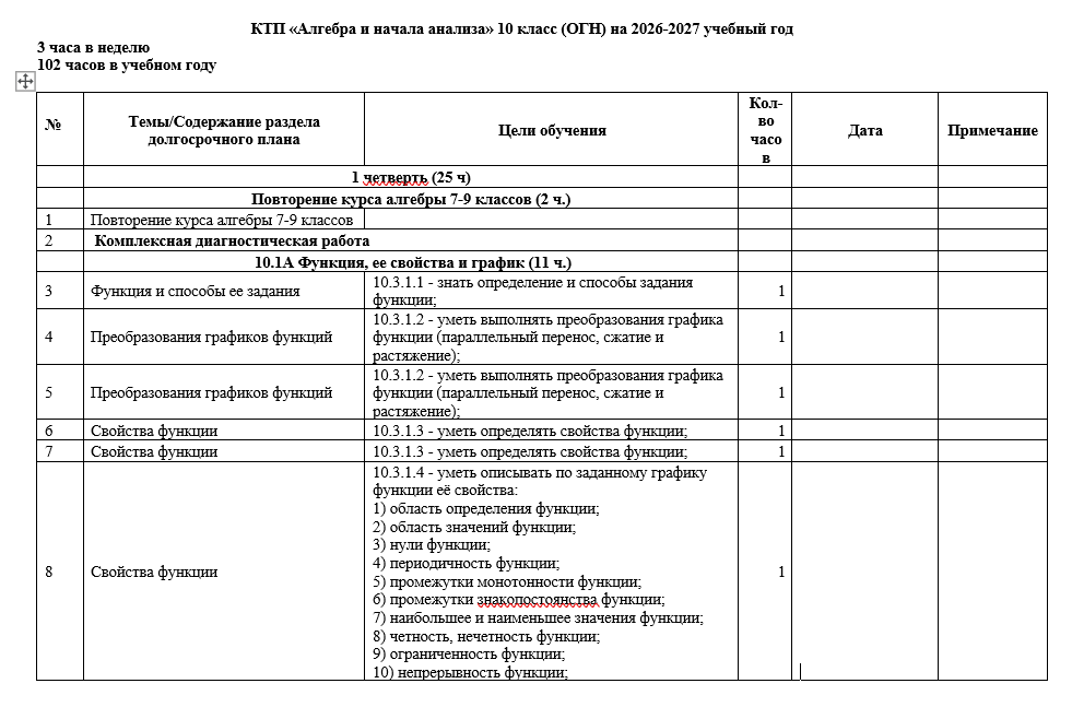 КТП «Алгебра и начала анализа» 10 класс (ОГН) на 2026-2027 учебный год