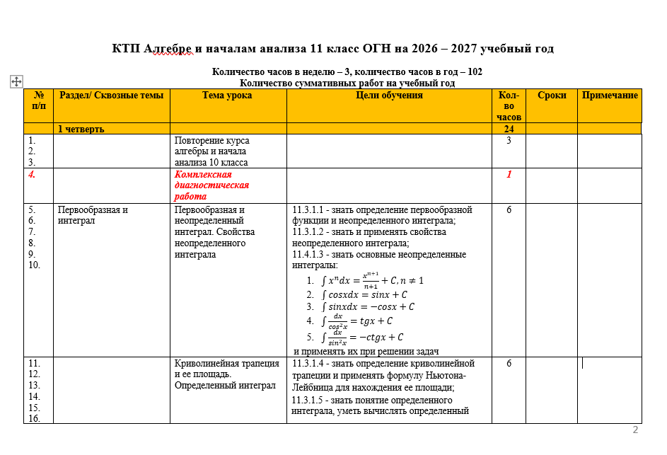 КТП Алгебре и началам анализа 11 класс ОГН на 2026 – 2027 учебный год