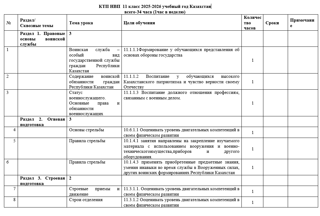 КТП НВП  11 класс 2025-2026 учебный год Казахстан