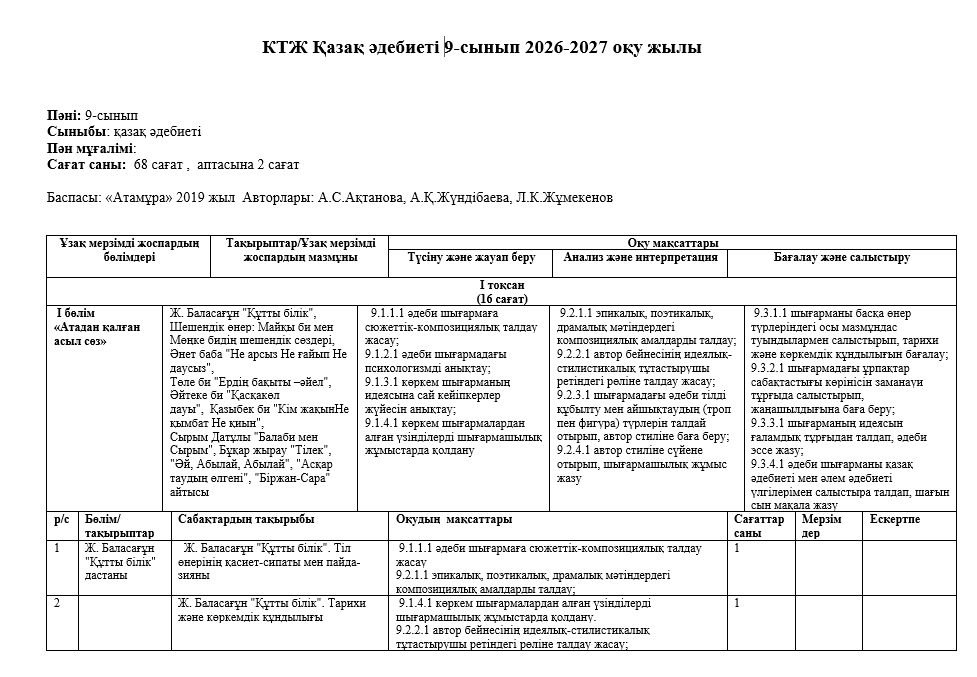 КТЖ Қазақ әдебиеті 9-сынып 2026-2027 оқу жылы