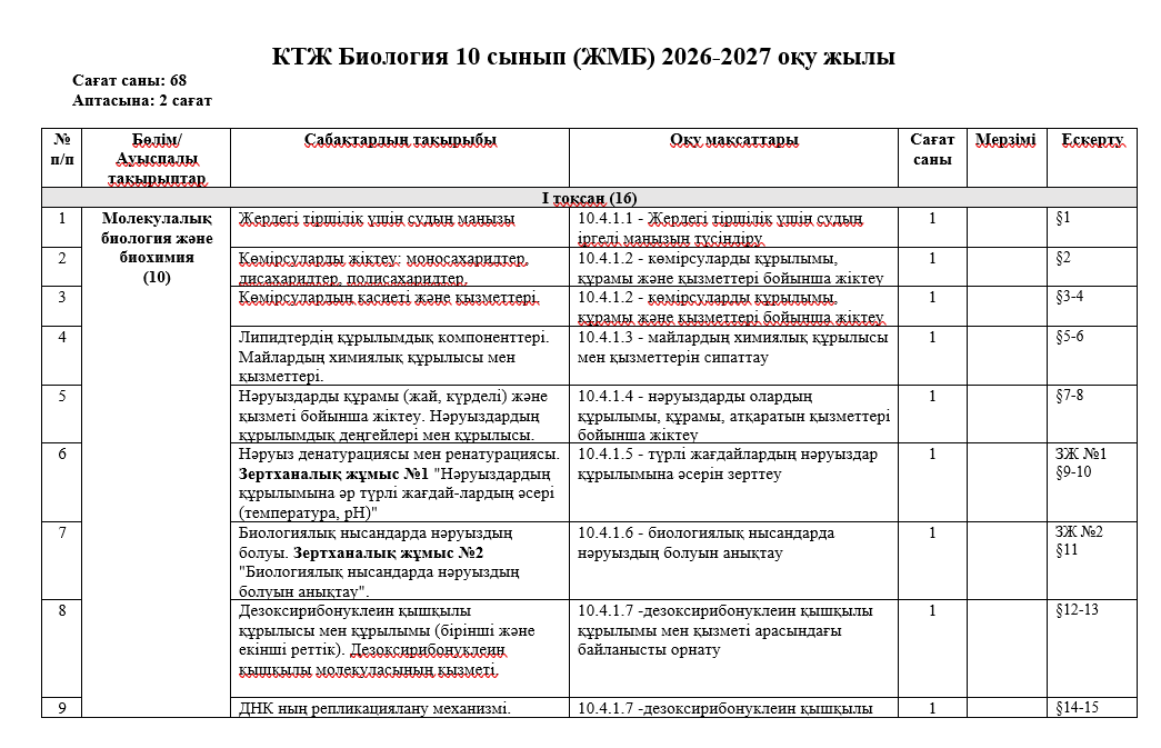 КТЖ Биология 10-сынып (ЖМБ) 2026-2027 оқу жылы