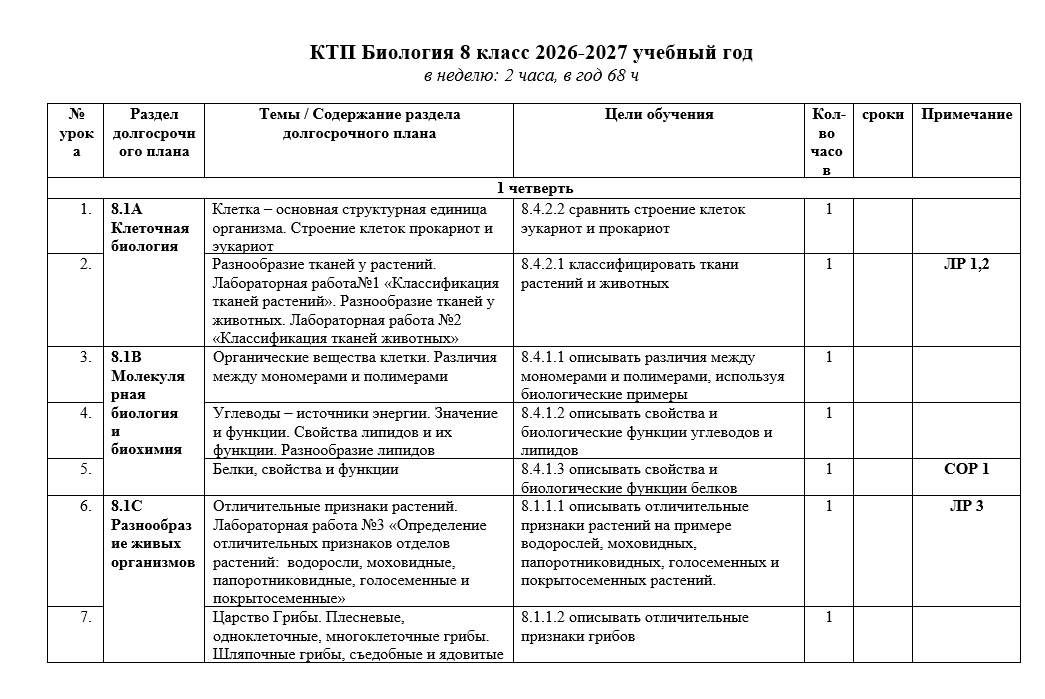 КТП Биология 8 класс 2026-2027 учебный год
