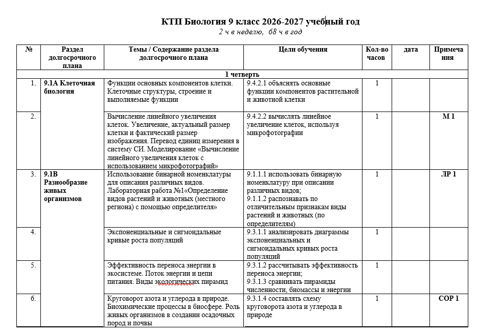 КТП Биология 9 класс 2026-2027 учебный год