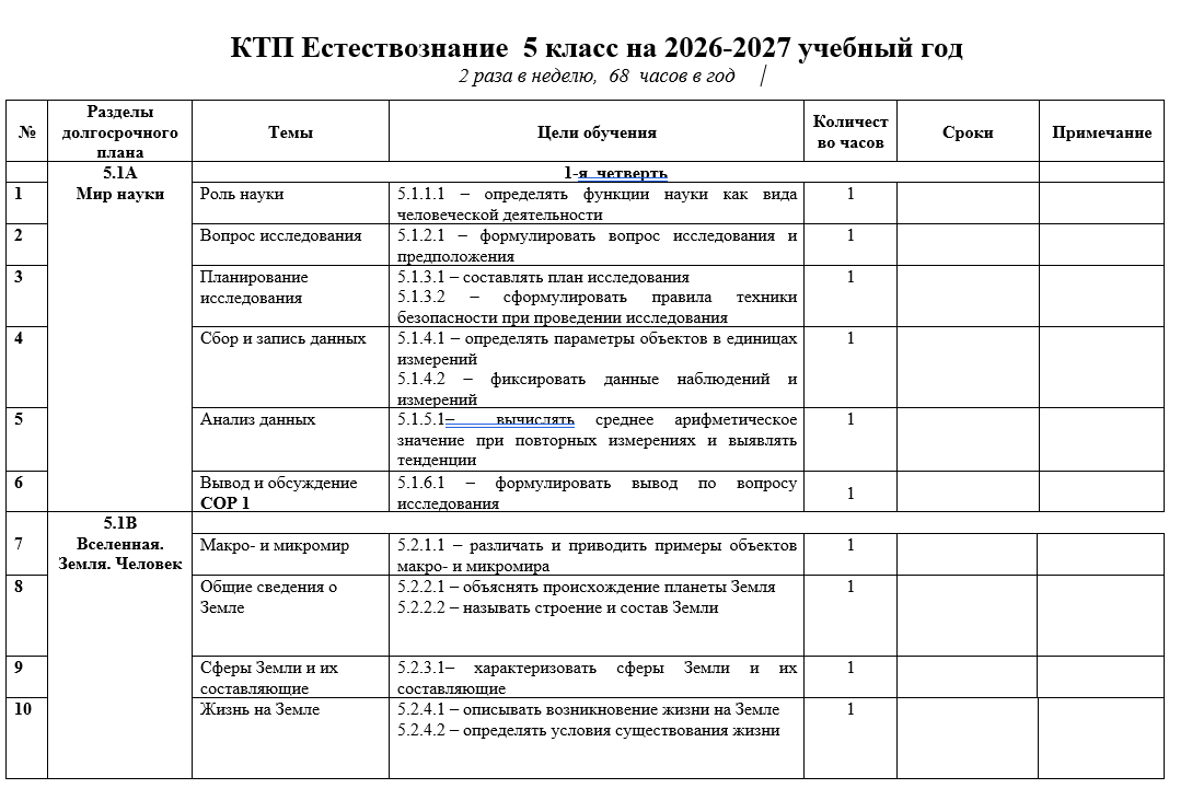 КТП Естествознание  5 класс на 2026-2027 учебный год