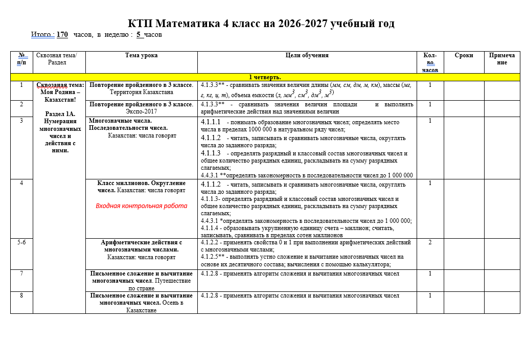 КТП Математика 4 класс на 2026-2027 учебный год