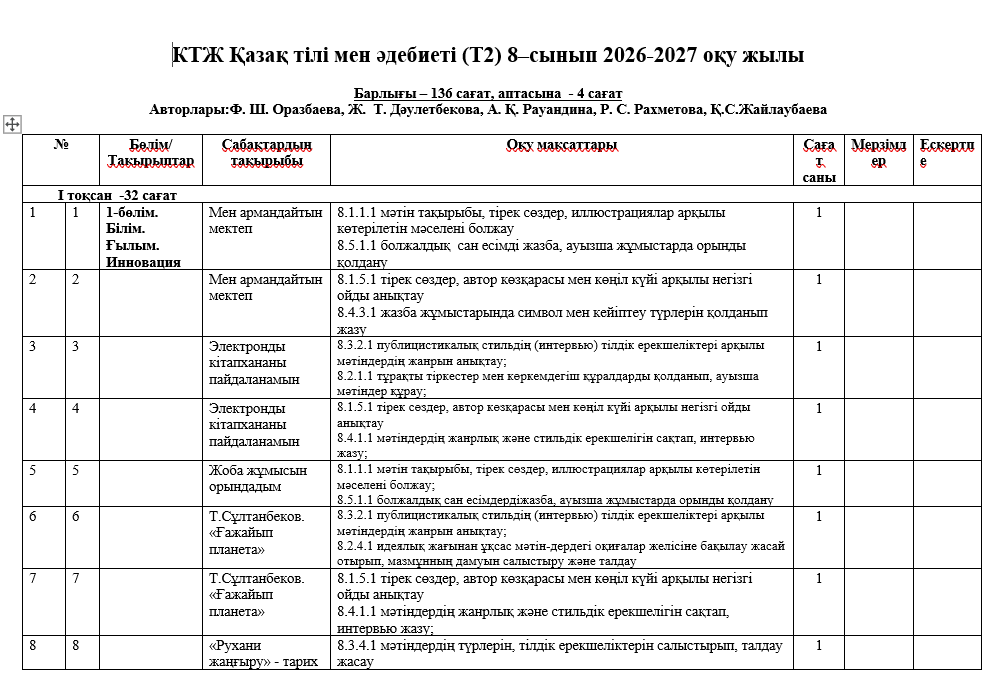 КТЖ Қазақ тілі мен әдебиеті (Т2) 8–сынып 2026-2027 оқу жылы