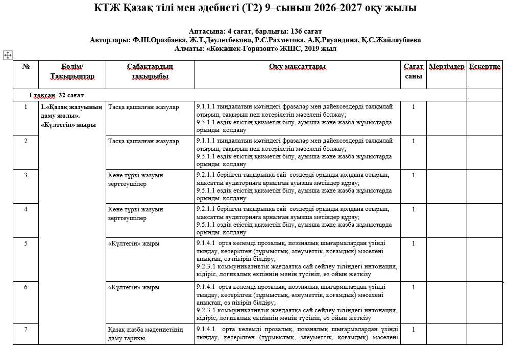 КТЖ Қазақ тілі мен әдебиеті (Т2) 9–сынып 2026-2027 оқу жылы