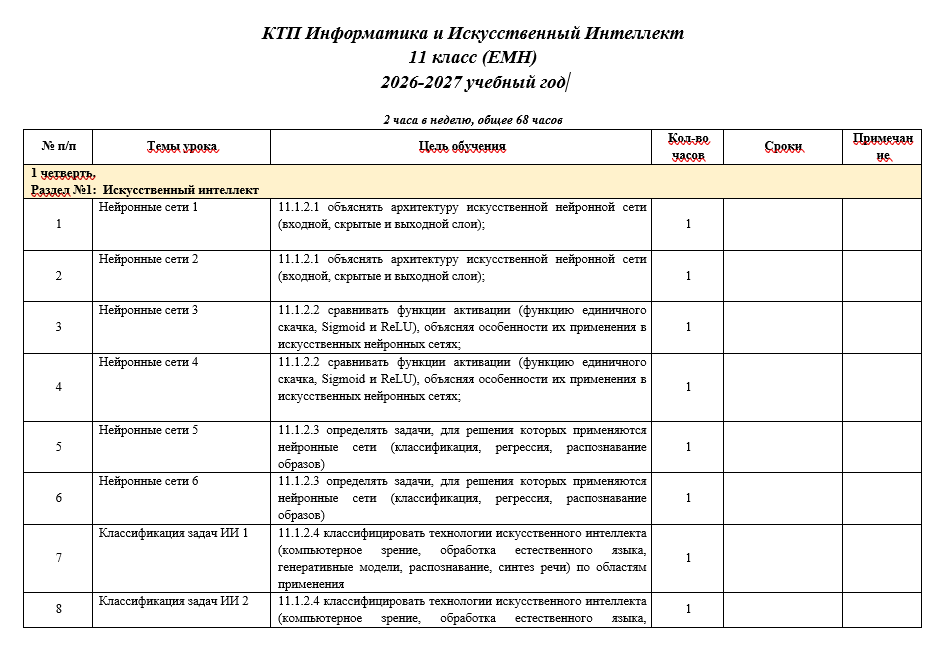 КТП Информатика и Искусственный Интеллект 11 класс (ЕМН) 2026-2027 учебный год
