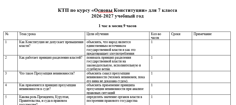 КТП по курсу «Основы Конституции» для 7 класса 2026-2027 учебный год