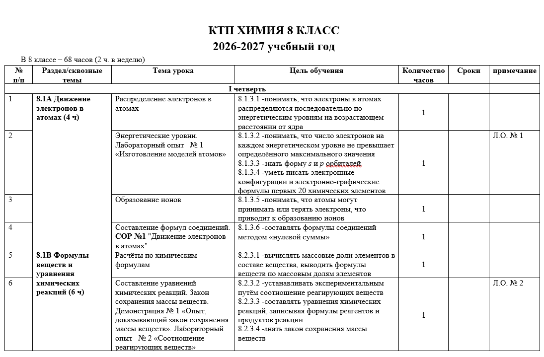 КТП ХИМИЯ 8 КЛАСС  2026-2027 учебный год