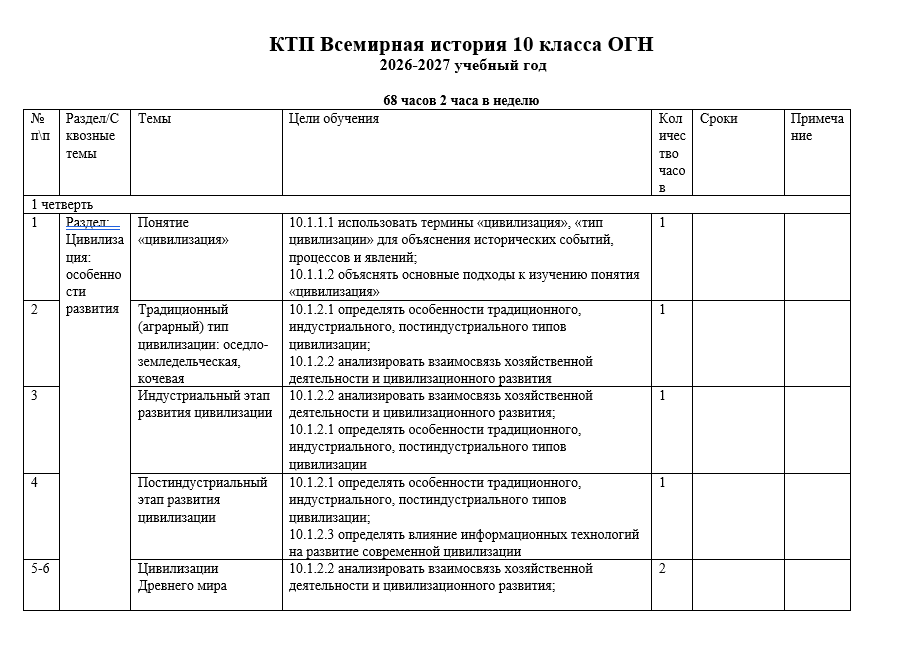 КТП Всемирная история 10 класс ОГН 2026-2027 учебный год