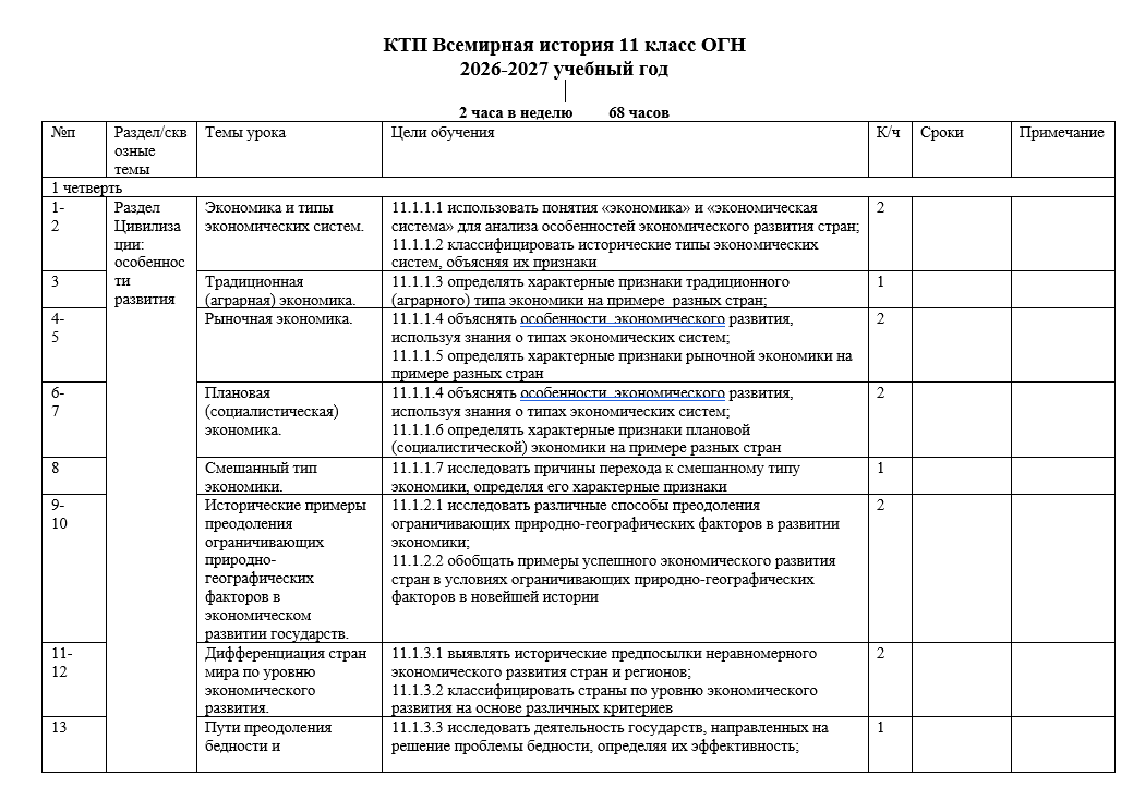 КТП Всемирная история 11 класс ОГН 2026-2027 учебный год