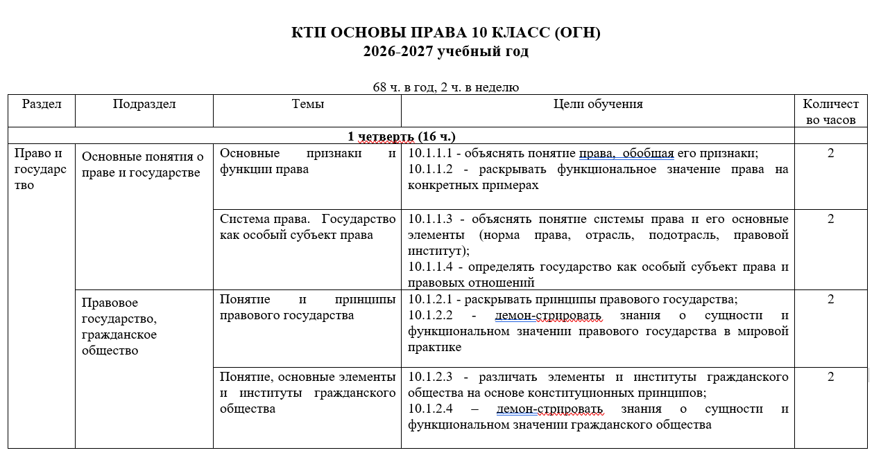 КТП ОСНОВЫ ПРАВА 10 КЛАСС (ОГН) 2026-2027 учебный год