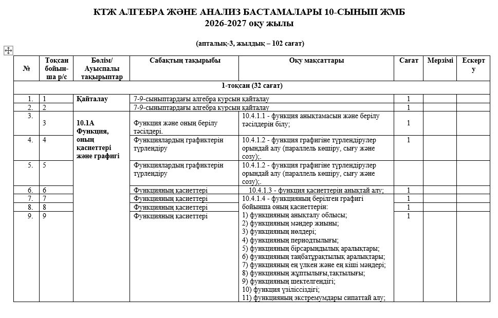 КТЖ АЛГЕБРА ЖӘНЕ АНАЛИЗ БАСТАМАЛАРЫ 10-СЫНЫП ЖМБ 2026-2027 оқу жылы