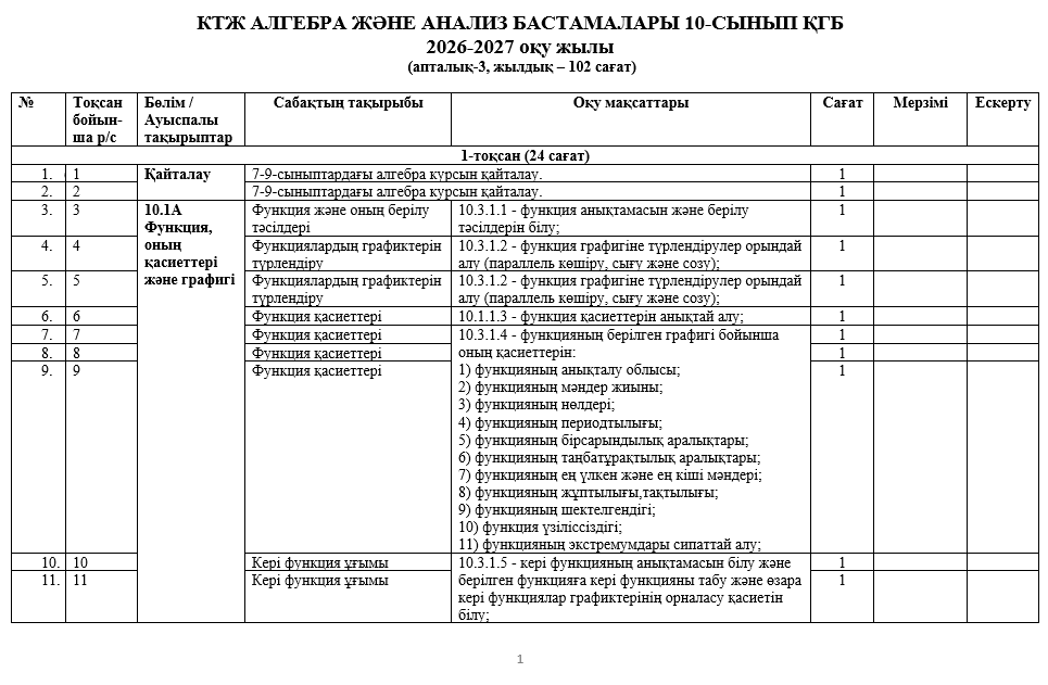 КТЖ АЛГЕБРА ЖӘНЕ АНАЛИЗ БАСТАМАЛАРЫ 10-СЫНЫП ҚГБ