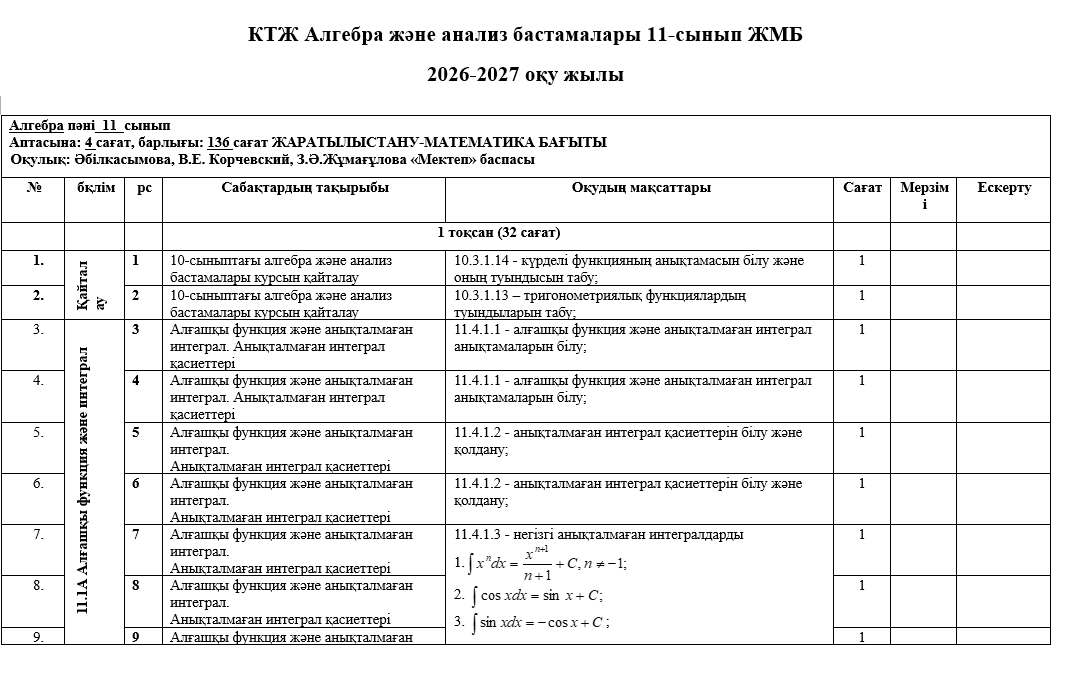 КТЖ Алгебра және анализ бастамалары 11-сынып ЖМБ  2026-2027 оқу жылы
