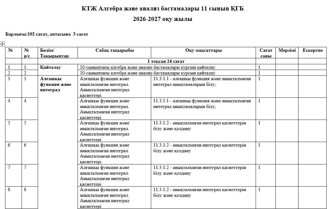 КТЖ Алгебра және анализ бастамалары 11 сынып ҚГБ  2026-2027 оқу жылы