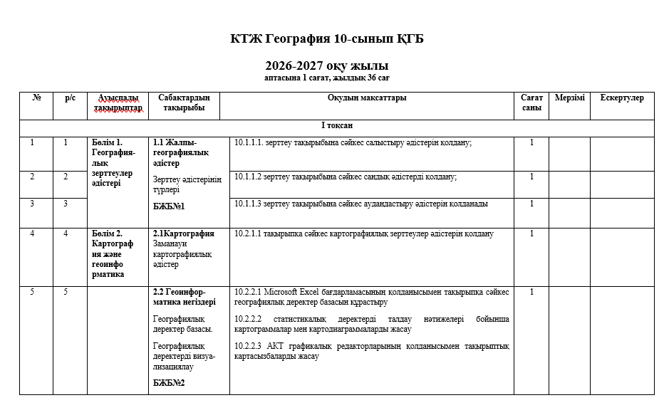 КТЖ География 10-сынып ҚГБ  2026-2027 оқу жылы