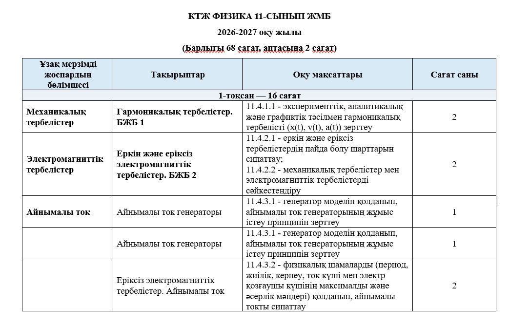 КТЖ ФИЗИКА 11-СЫНЫП ЖМБ  2026-2027 оқу жылы