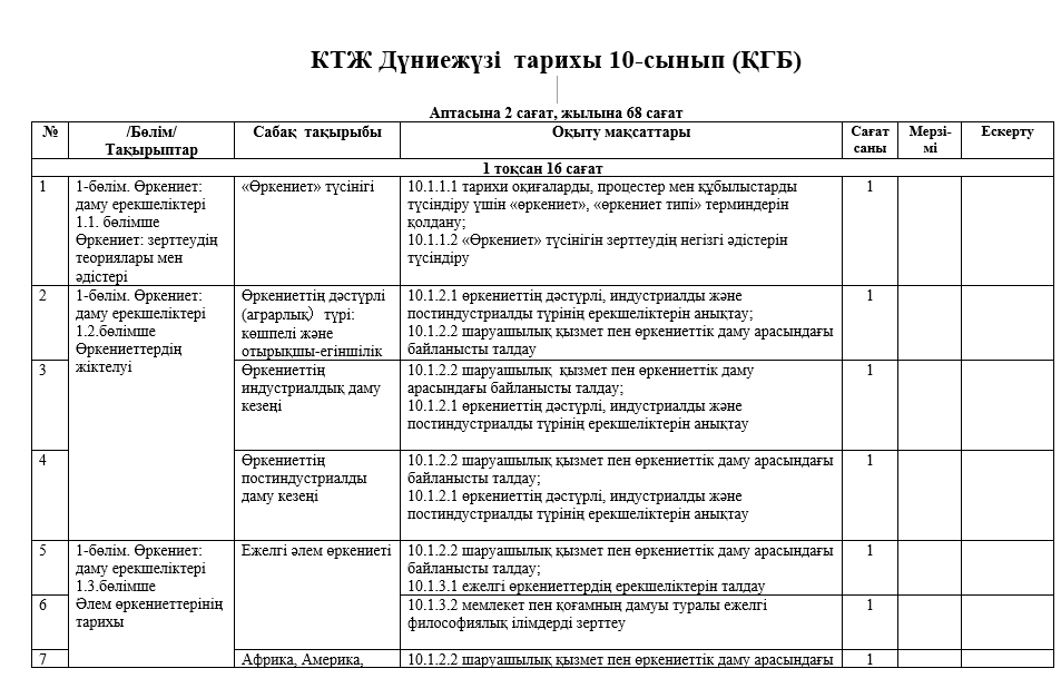 КТЖ Дүниежүзі  тарихы 10-сынып (ҚГБ) 2026-2027 оқу жылы