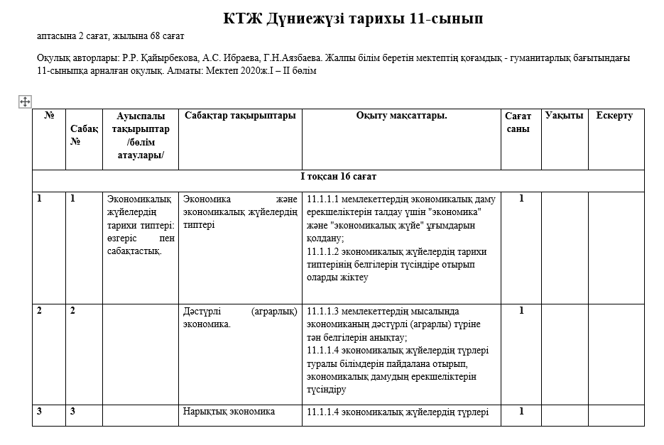 КТЖ Дүниежүзі тарихы 11-сынып