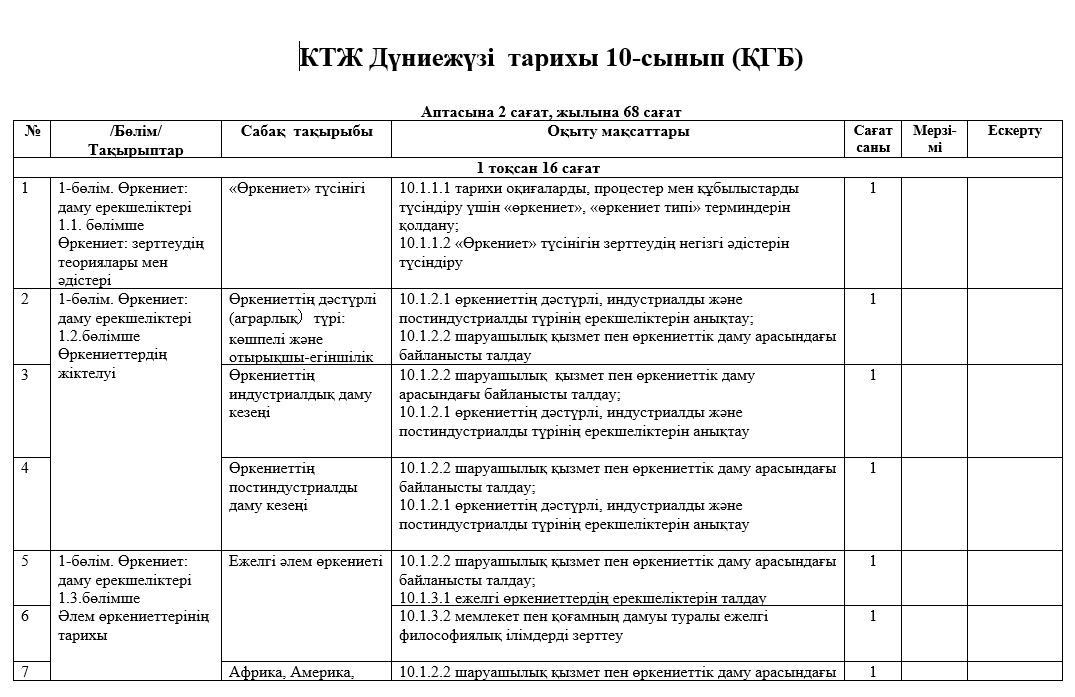 КТЖ Дүниежүзі тарихы 10-сынып 