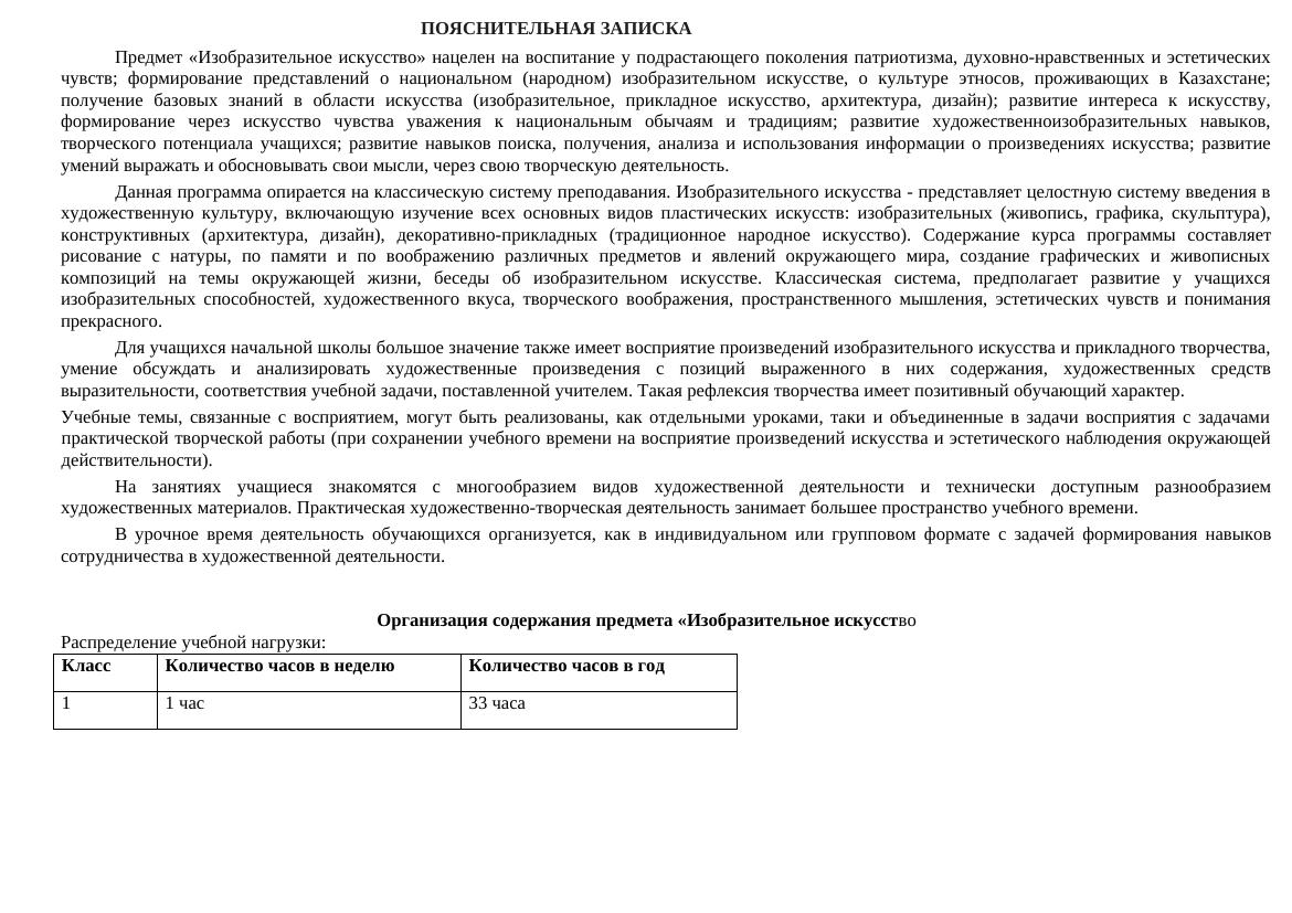 ```html
Основы ИЗО для 1 класса: программа, цели и методы обучения