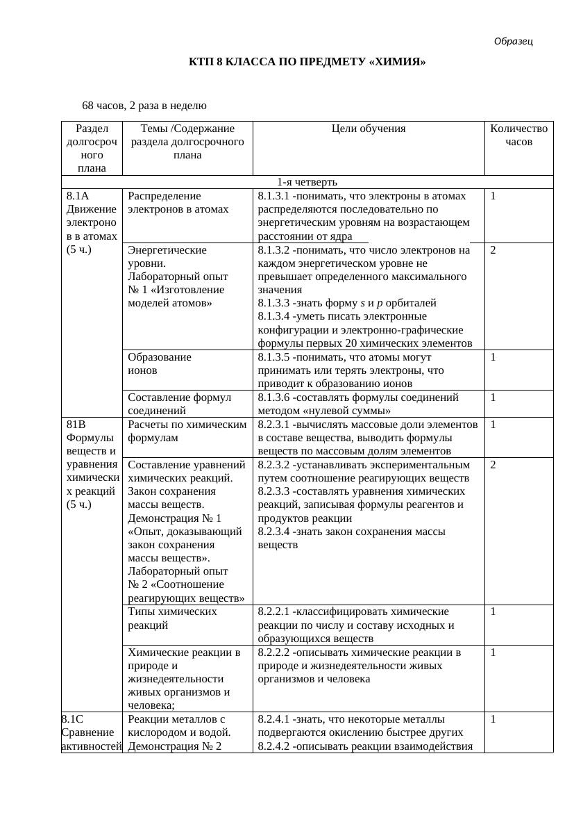 11 КТП Химия 8 класс