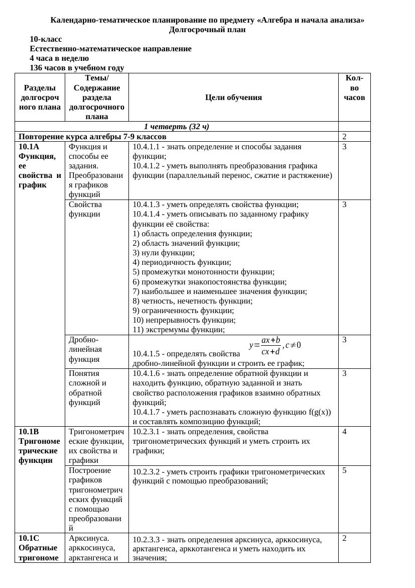 14 КТП Алгебра и начала анализа