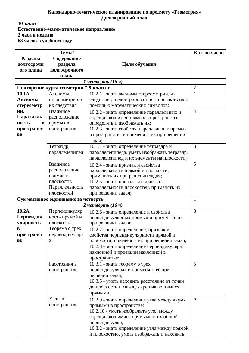 15.КТП Геометрия  10 класс  ЕМН
