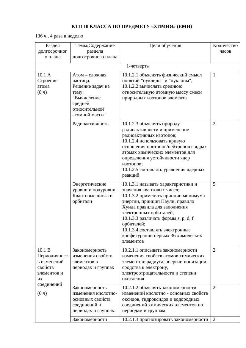 19.КТП  Химия  10 класс  ЕМН