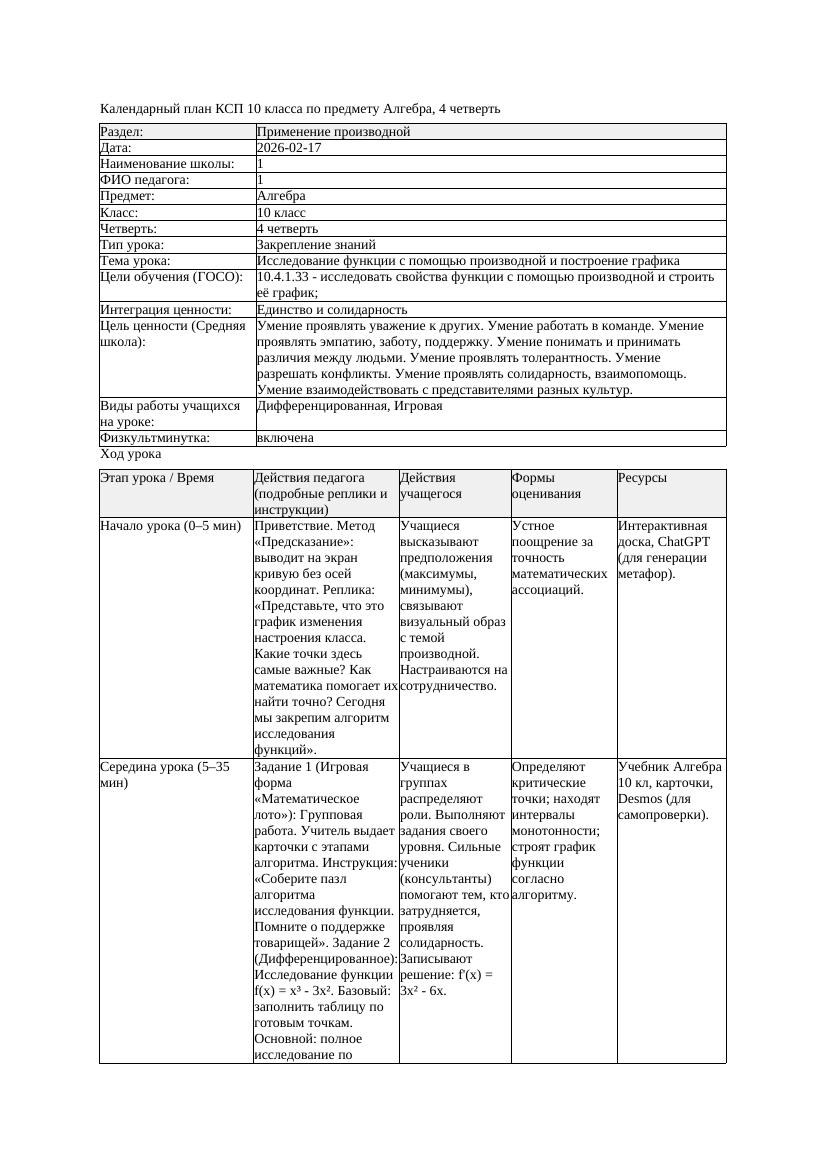 1КСП Алгебра 10класс 4 четверть Исследование функции с помощью производной