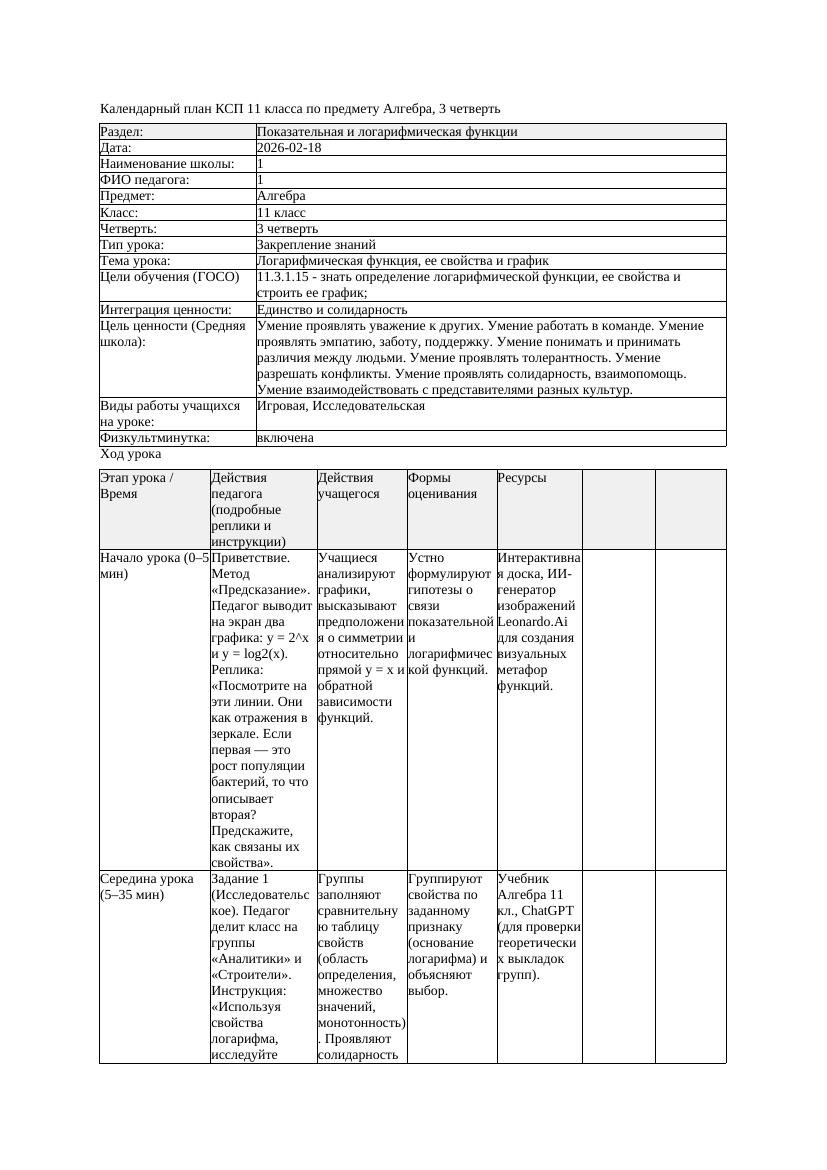 1КСП Алгебра 11класс 3 четверть Логарифмическая функция ее свойства