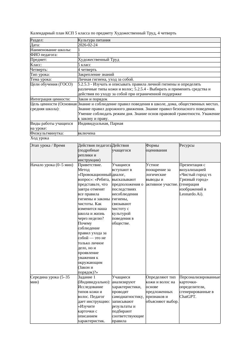 1КСП Художественный Труд 5класс 4 четверть Личная гигиена уход за