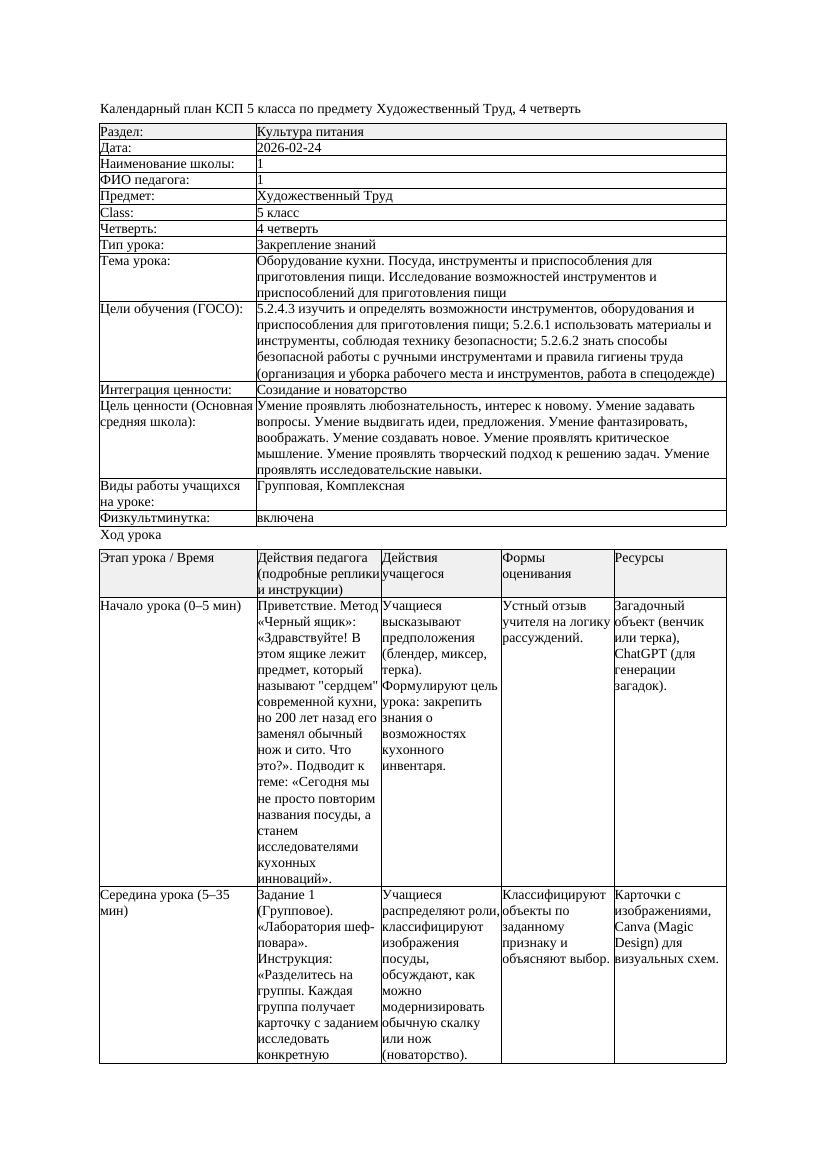 1КСП Художественный Труд 5класс 4 четверть Оборудование кухни Посуда