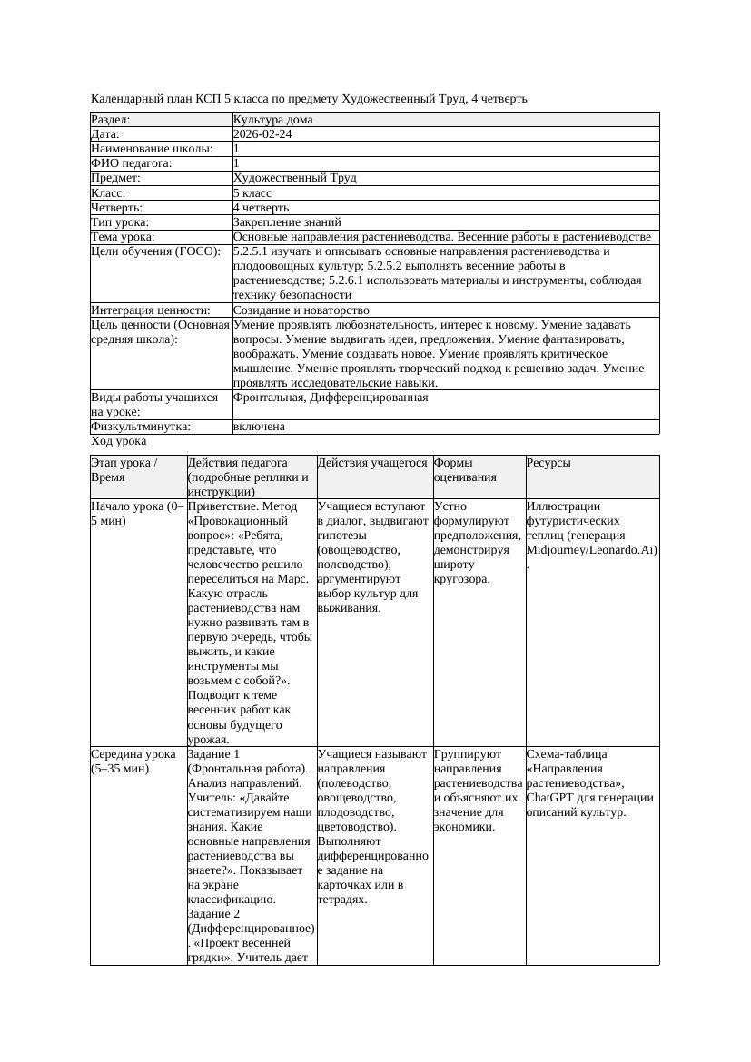 1КСП Художественный Труд 5класс 4 четверть Основные направления