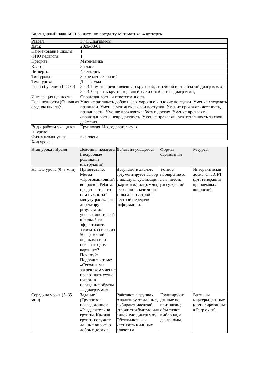 1КСП Математика 5класс 4 четверть Диаграмма 20260301 docx