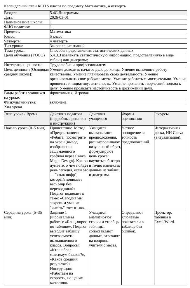 КСП Математика 5 класс 4 четверть Способы представления статистических (урок 2)