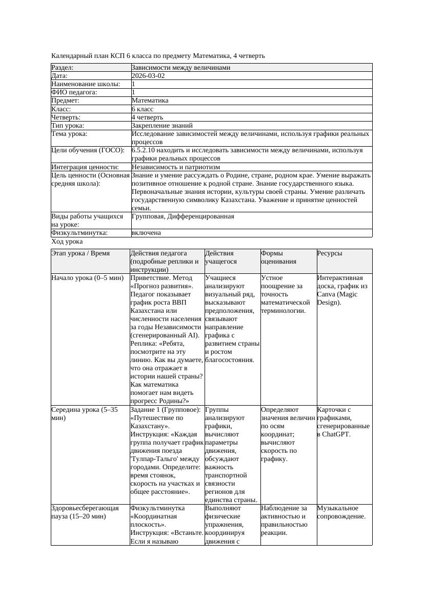 1КСП Математика 6класс 4 четверть Исследование зависимостей между